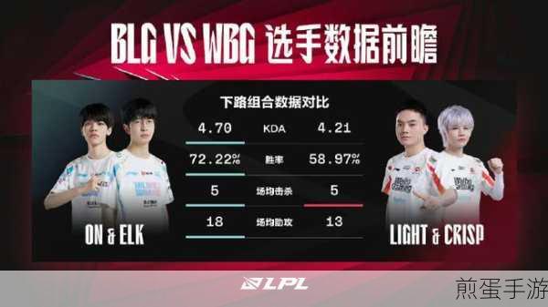 WBG与BLG巅峰对决，数据前瞻下的策略与激情碰撞