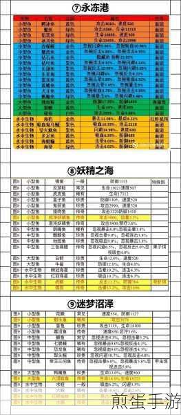 疯狂骑士团永冻港钓鱼全攻略