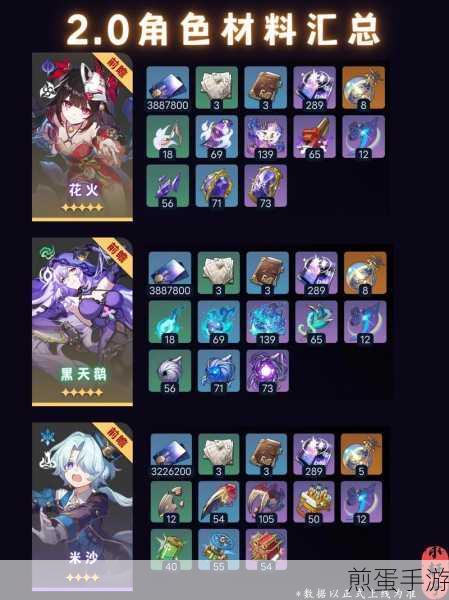 崩坏星穹铁道黑天鹅突破材料全解析