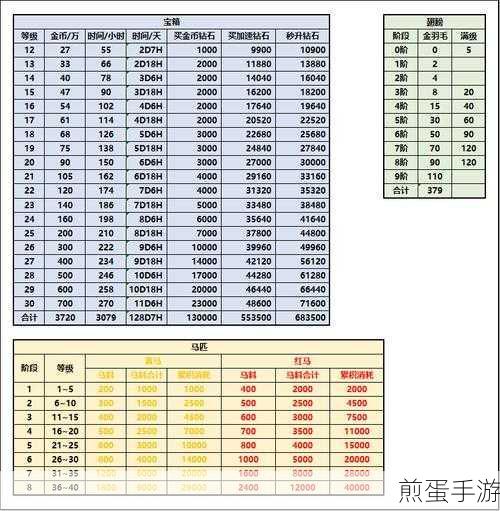 疯狂骑士团翅膀选择全攻略，打造你的专属羽翼