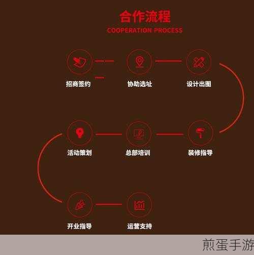 模拟大财主,打造顶级门客,解锁财富帝国秘籍