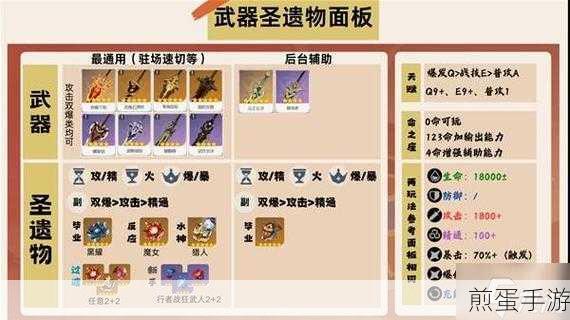 原神火神玛薇卡圣遗物搭配全攻略