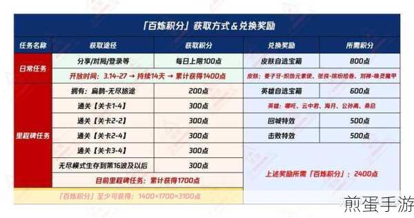 王者荣耀机关百炼模式通关秘籍大公开
