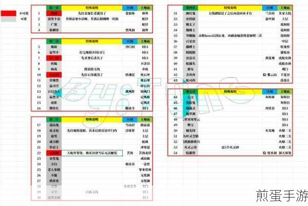 黑神话悟空夜叉奴精魄获取全攻略
