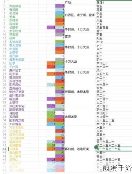 鬼谷八荒技能属性回溯全攻略