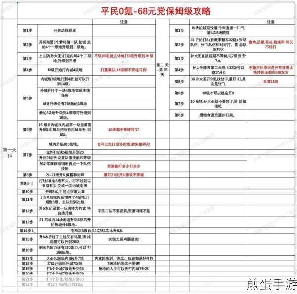 三国谋定天下,解锁内城地扩张秘籍