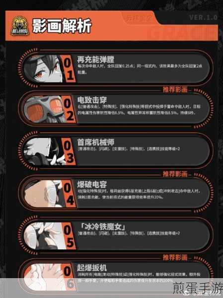 绝区零格莉丝角色全方位培养指南