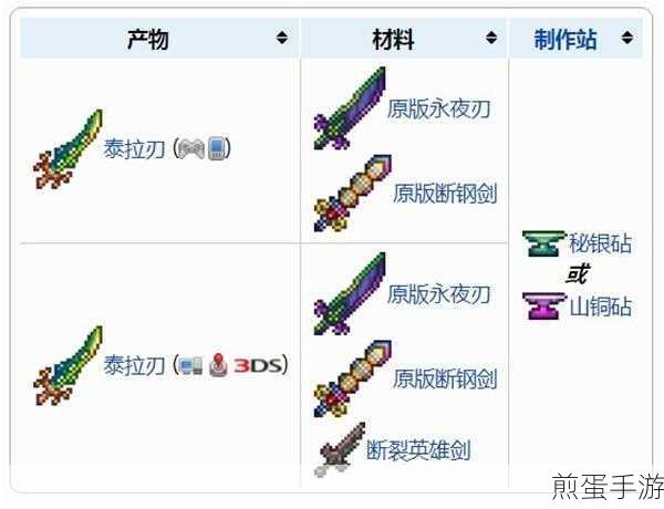 泰拉瑞亚冒险必备,炽焰巨剑制作全攻略