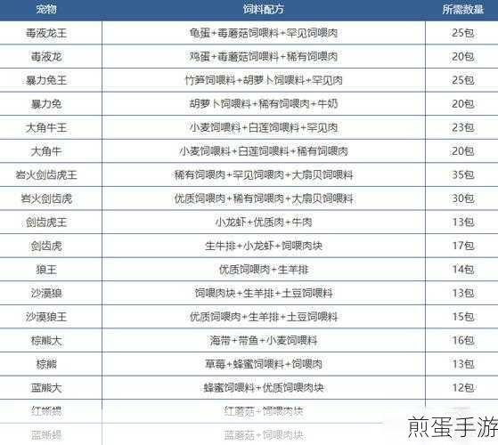 创造与魔法水池龟饲料大揭秘