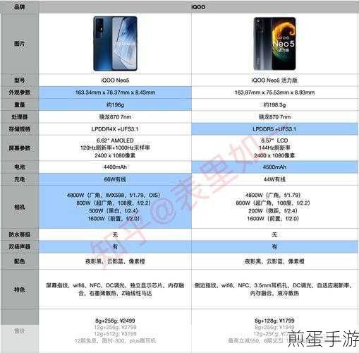 iqooneo5活力版屏幕亮度太低，亮度调节秘籍大公开