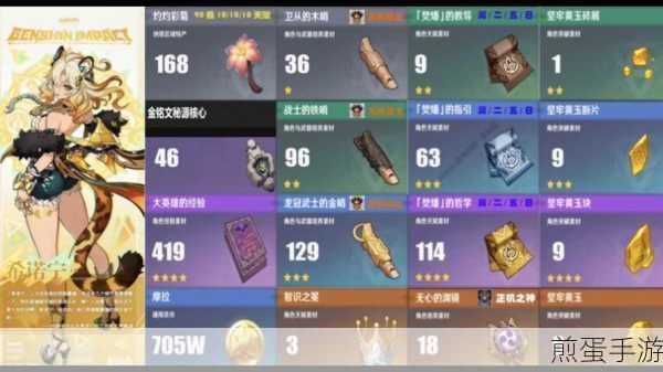 原神希诺宁突破材料全解析