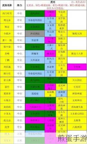 武侠大明星黄龙玉获取全攻略