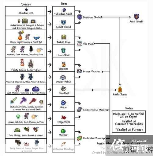泰拉瑞亚圣盾获取全攻略，解锁你的终极防御神器
