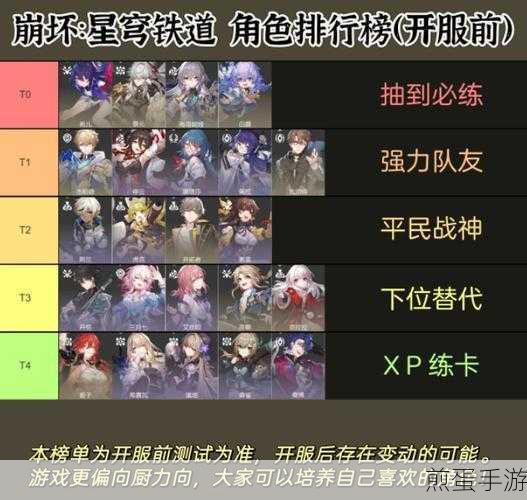 崩坏星穹铁道,哪些角色值得升到80级?