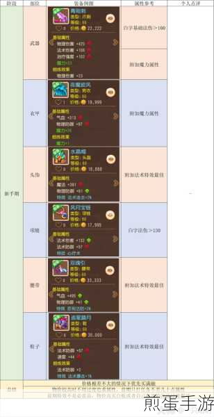 梦幻西游手游,妙法试炼第三章深度攻略解析