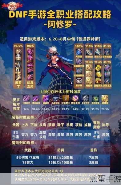 地下城与勇士,神器宠物装备获取全攻略