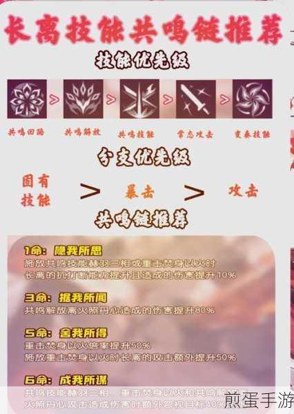 鸣潮长离培养全攻略,解锁高效配队秘籍