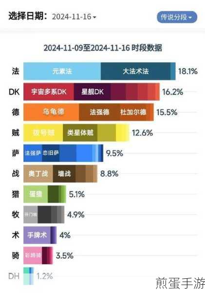 炉石传说标准全职业上分卡组全解析