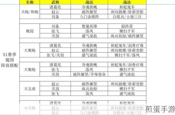 三国志战略版地方服转官服全攻略