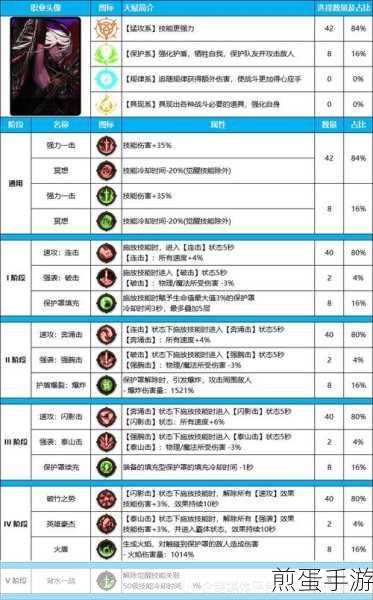 DNF暗夜守护者,护石符文搭配全攻略