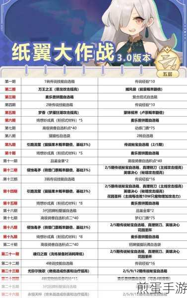 出发吧麦芬溪谷大爆走秘境试炼全攻略