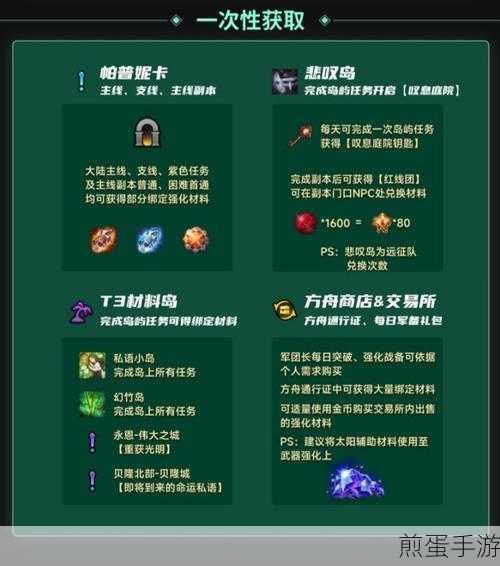 命运方舟,解锁深渊装备制作秘籍