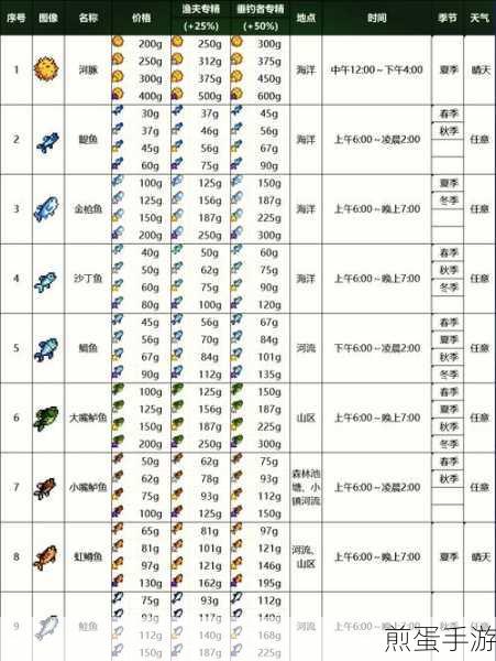 星露谷物语，新手玩家的田园牧歌全攻略