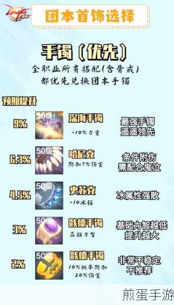 DNF手游阵容搭配全攻略,打造你的无敌战队