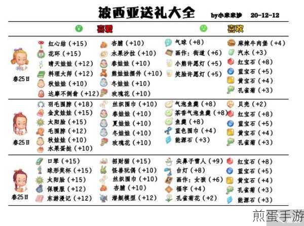 波西亚时光,卡带盒制作全攻略