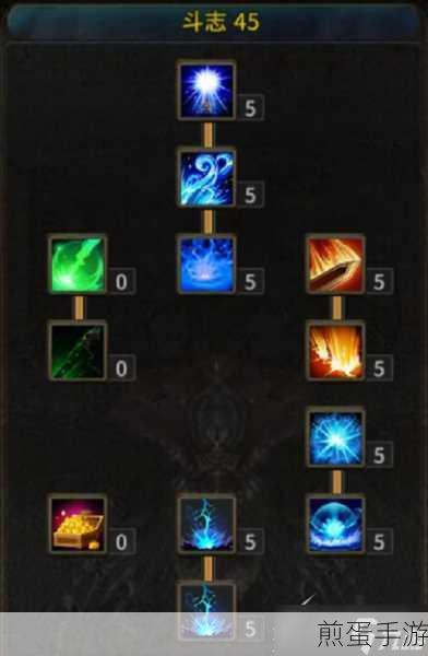 奇迹魔剑士技能值加点全攻略