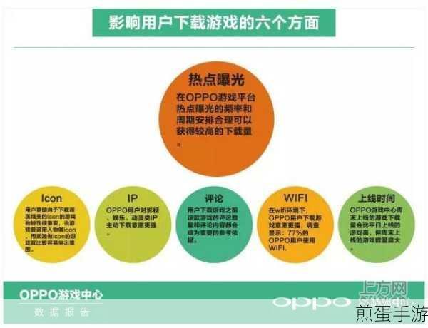 Oppo 怎么解除绑定游戏中心,热门手游与解绑攻略