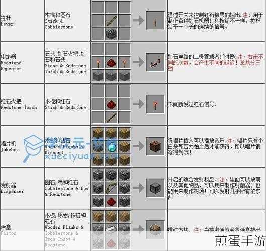 我的世界下界合金锭合成全攻略