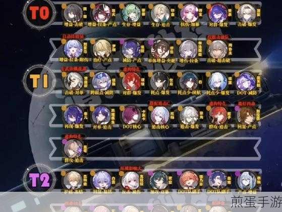 崩坏星穹铁道忘却强度榜全揭秘