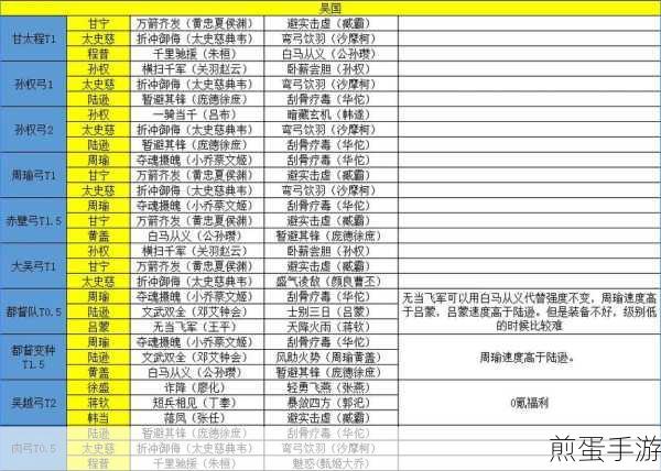 三国志战略版，深度解析吴国混伤阵容搭配