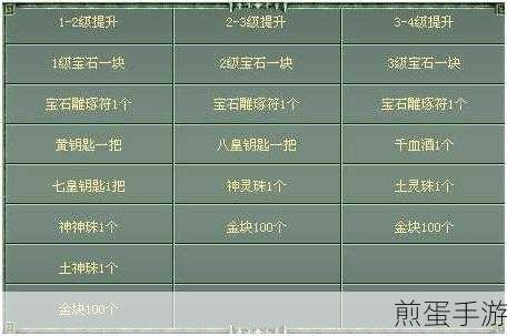 远征2手游宝石获取攻略与效用详解