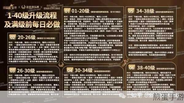 塔瑞斯世界新手职业指南，如何找到你的专属角色