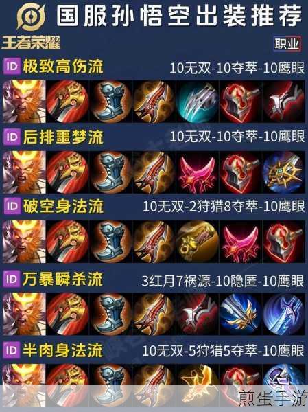 非人学园孙悟空，解锁最强出装秘籍