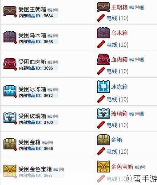 泰拉瑞亚五大宝箱装备奖励全揭秘