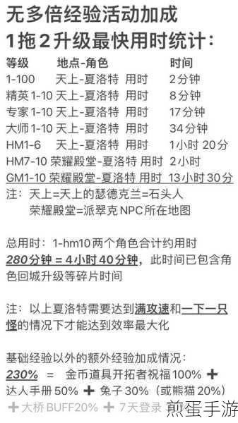 哔哩哔哩账号如何升级,账号升级方法介绍,掌握这些技巧轻松升级成大佬