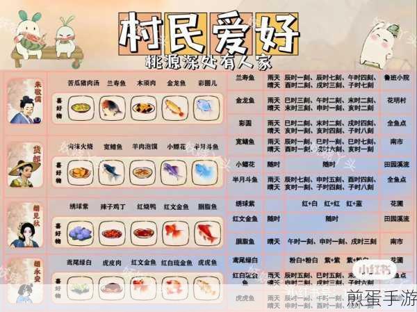 桃源深处有人家宫里世界联动全攻略