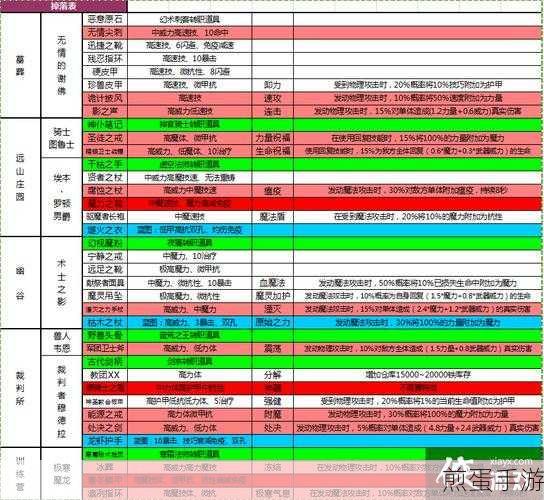 地下城堡2,揭秘四小副本的最佳挑战顺序