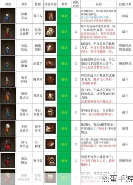 动物迷城深度揭秘,老虎约翰的挚爱宝藏