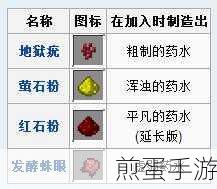 我的世界炼药锅染色秘籍,打造你的专属色彩