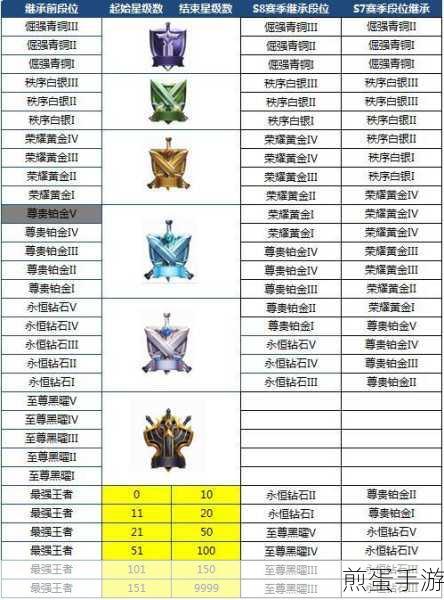 王者荣耀新赛季s29段位继承规则王者荣耀新赛季s29段位继承表解析,带你冲击最强王者