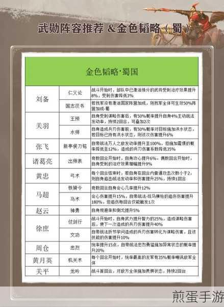 三国谋定天下,郭嘉阵容搭配全攻略