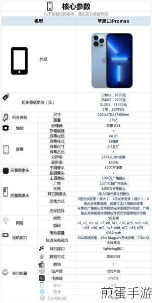 苹果 13 屏幕不能关怎么办，热门数码问题求解秘籍