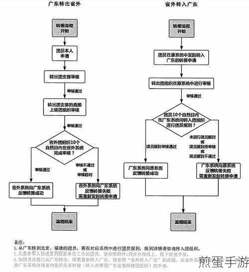 智慧团建怎么转团关系转团关系流程,掌握这些技巧,轻松搞定团关系转接