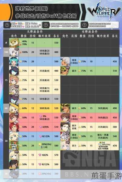 世界弹射物语战阵之宴活动全攻略
