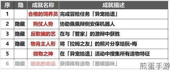 崩坏星穹铁道恶趣味成就解锁秘籍