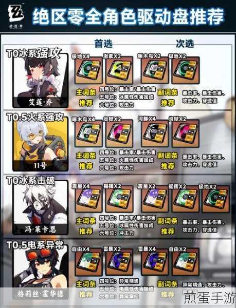 绝区零装备驱动盘获取全攻略